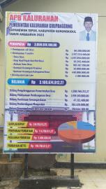 Baliho Anggaran Pendapatan dan Belanja Kalurahan Tahun Anggaran 2023